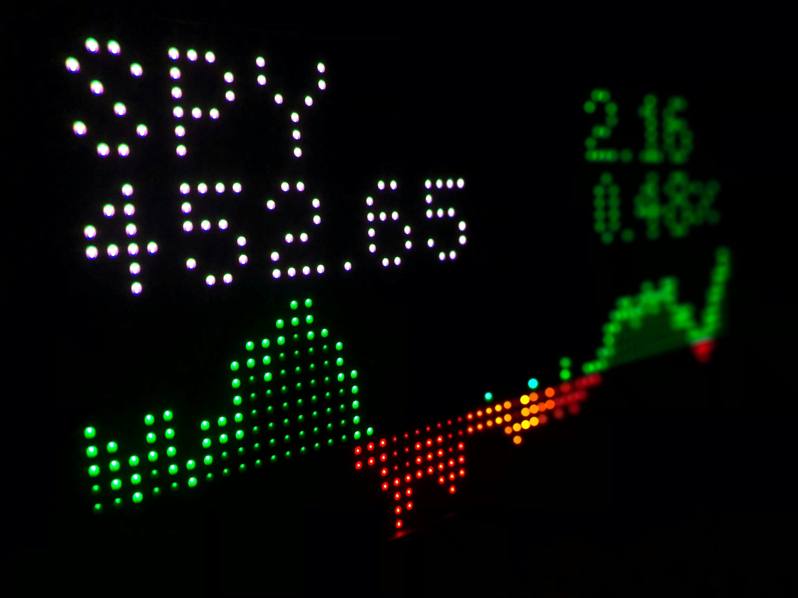 Market Update: June 2019