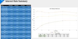 2022 Third Quarter Investment Update